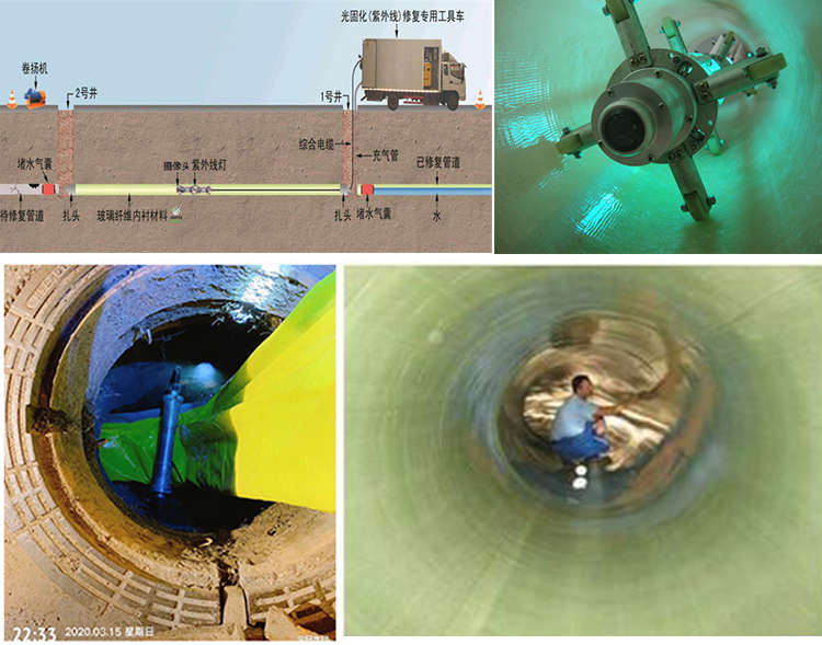 竹溪UV-CIPP内衬修复