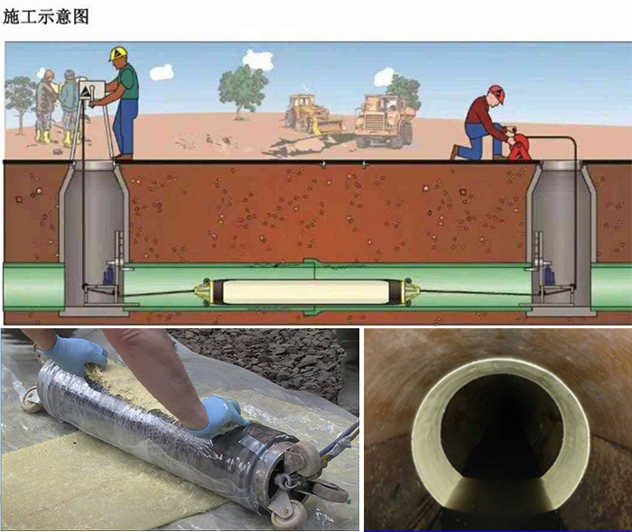 竹溪管道局部点状修复